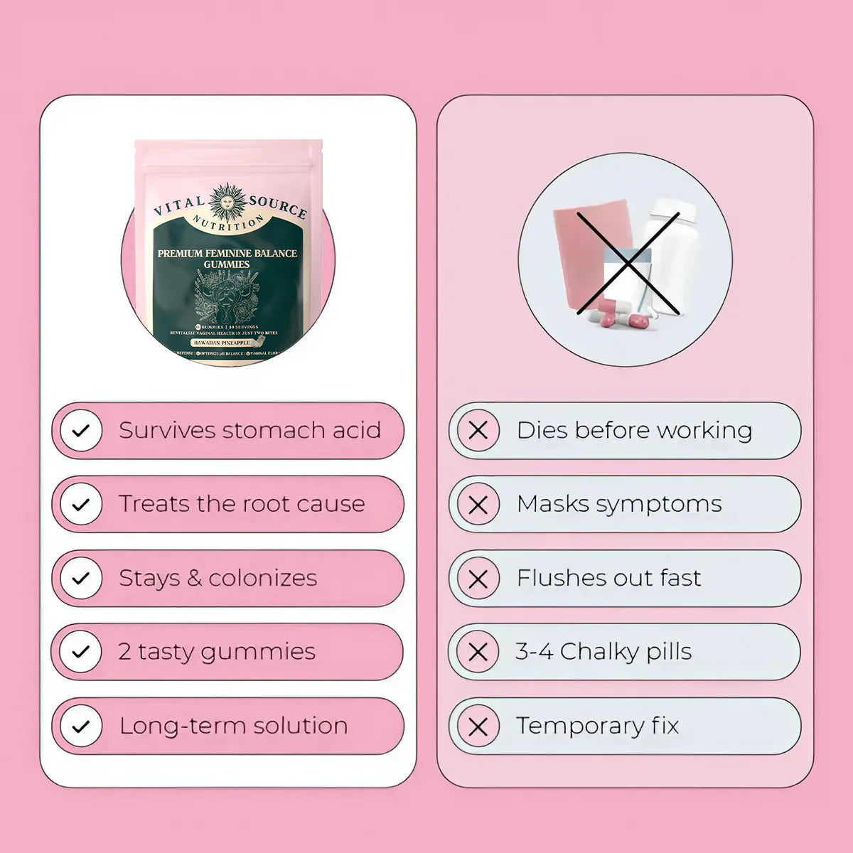 AuraBloom Feminine Balance Gummies
